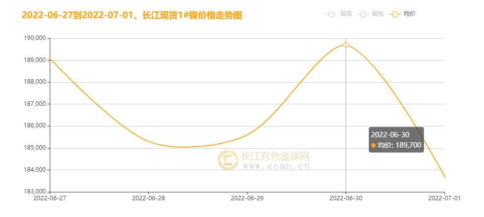 镍的价格最新报价,镍的价格最新报价，市场走势与影响因素分析