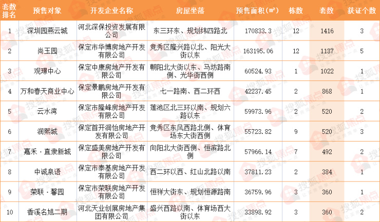 技术咨询 第490页