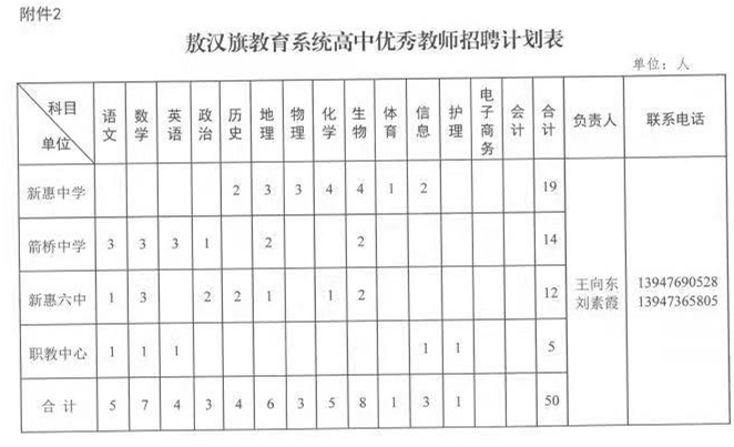 敖汉旗最新招聘信息,敖汉旗最新招聘信息概览