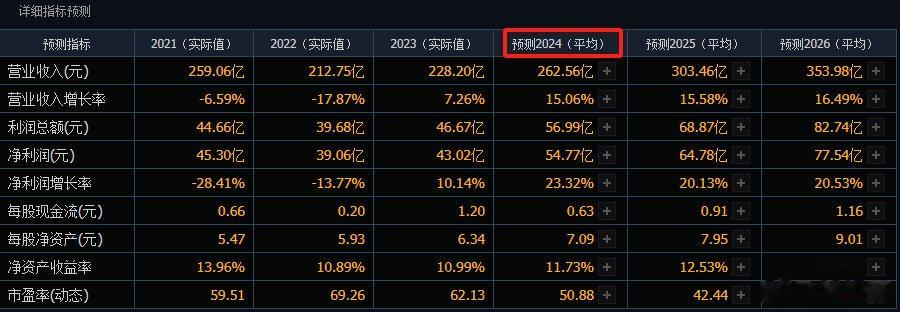 600248最新消息,关于600248最新消息的全面解析