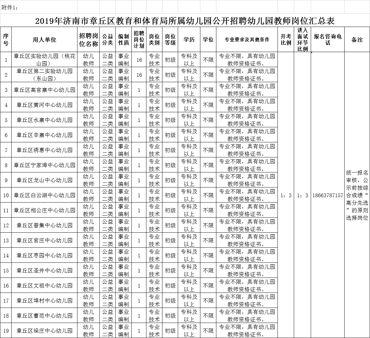 章丘幼师最新招聘,章丘幼师最新招聘，探寻教育的新起点