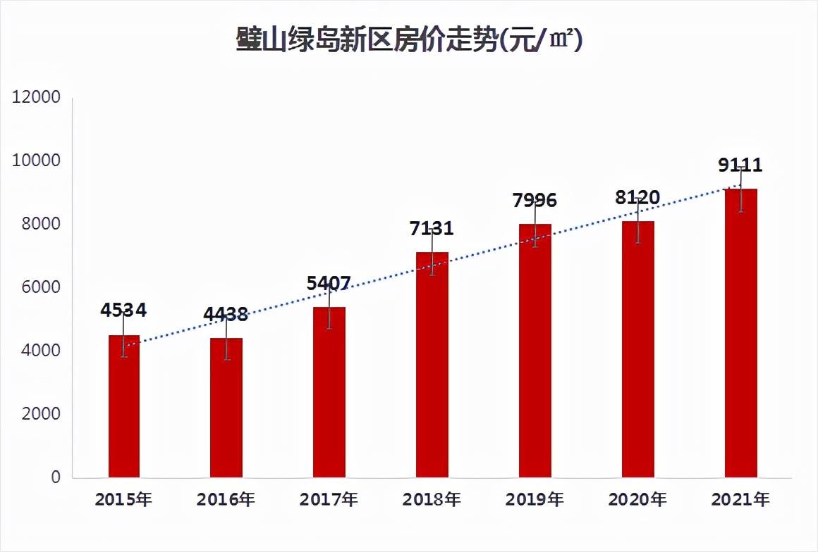 双福最新房价,双福最新房价动态，市场走势与影响因素分析