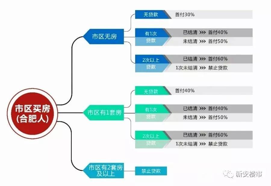 合肥限购令最新图解,合肥限购令最新图解，深度解析与影响展望