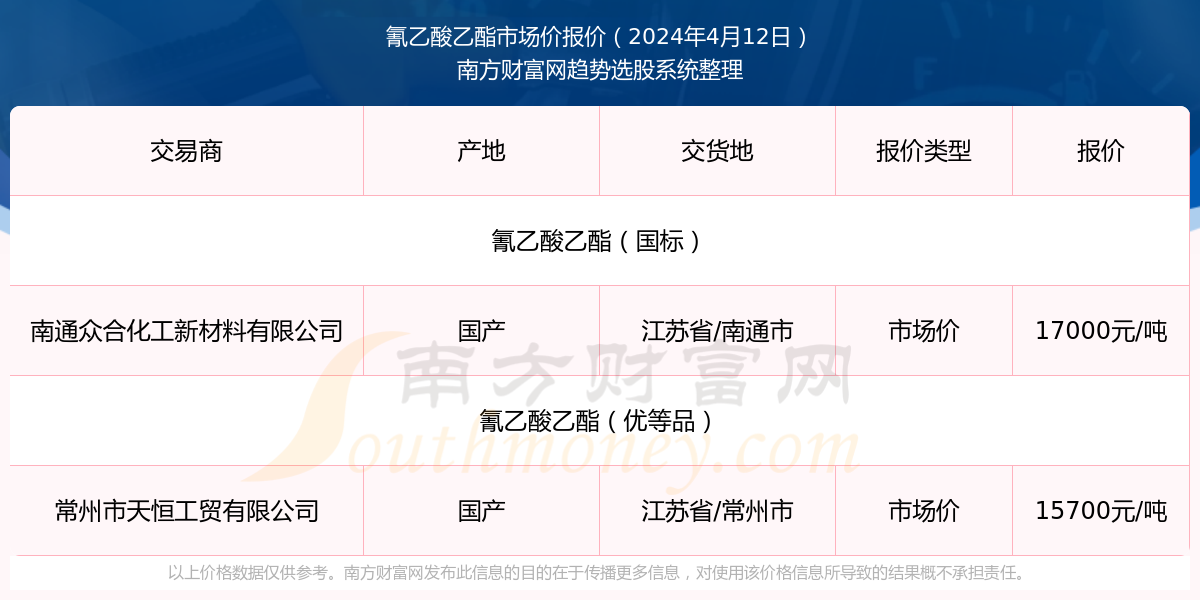 醋酸乙脂最新价格,醋酸乙脂最新价格动态及市场分析