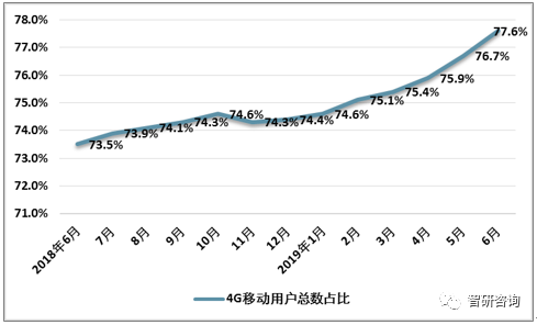 最新手机流量,最新手机流量的发展与影响