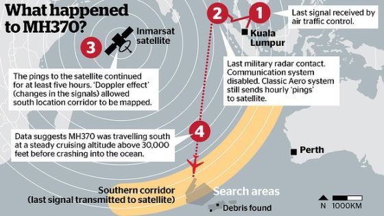 370最新消息,关于MH370最新消息的全面解析