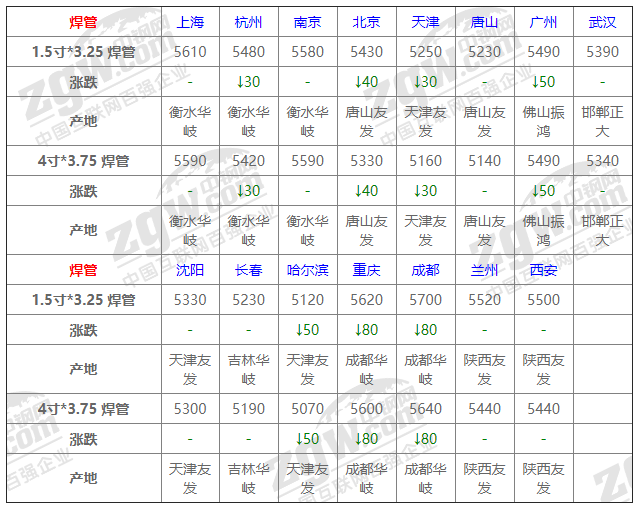 今日各地钢坯最新价格,今日各地钢坯最新价格分析与展望