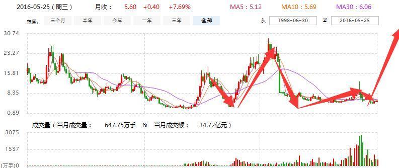 闻鸡起舞 第12页