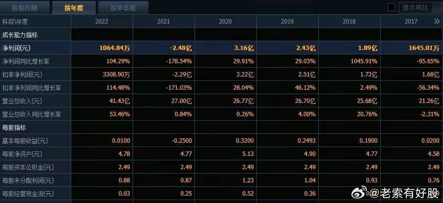 新奥全部开奖记录查询,新奥全部开奖记录查询，探索与揭秘