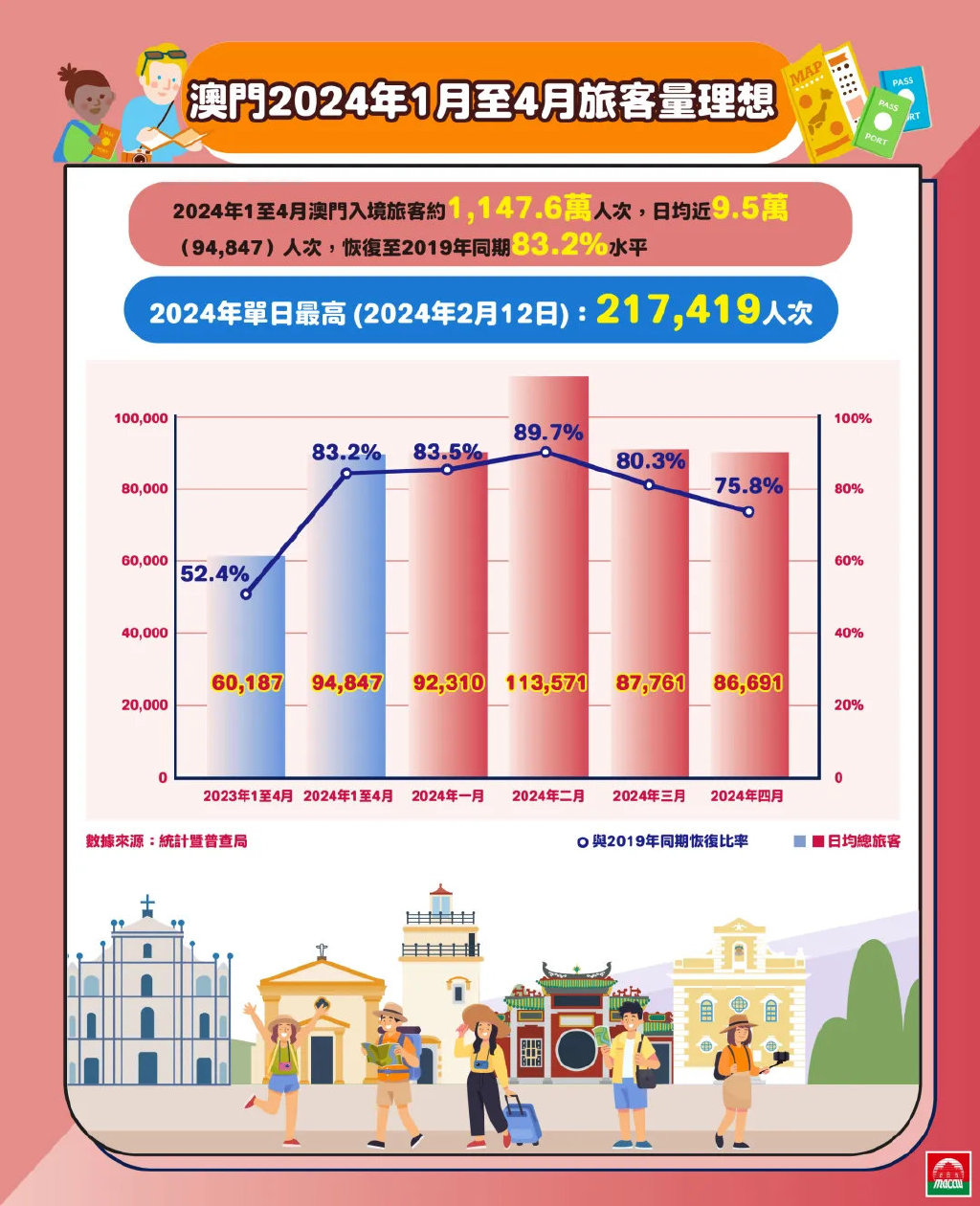 2024年新澳门今,新澳门今朝，展望未来的繁荣与变迁