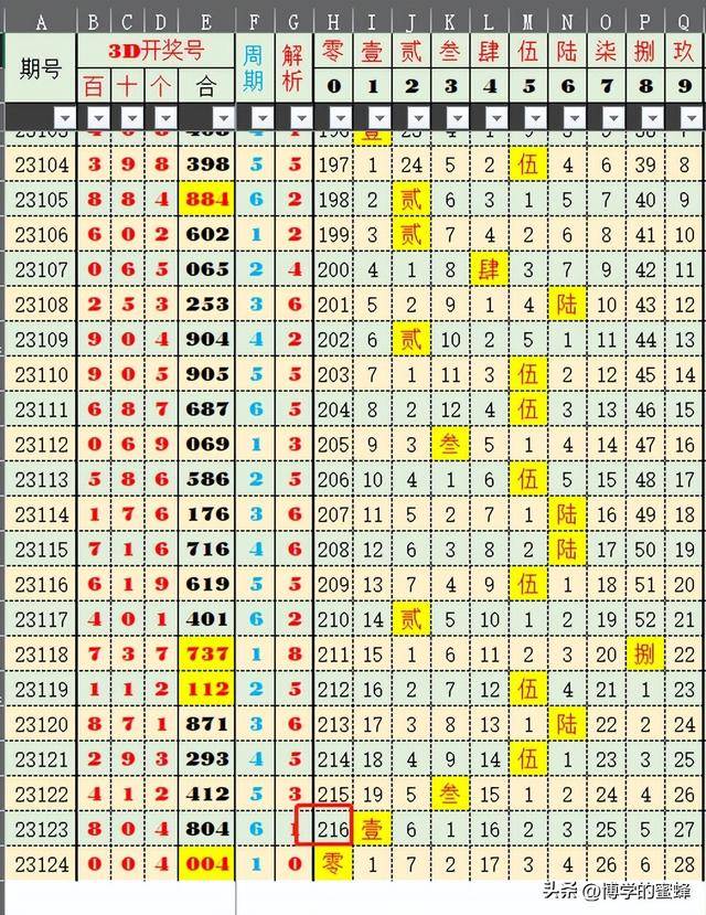 2024新奥今晚开奖号码,揭秘新奥之夜，2024新奥今晚开奖号码预测与探索