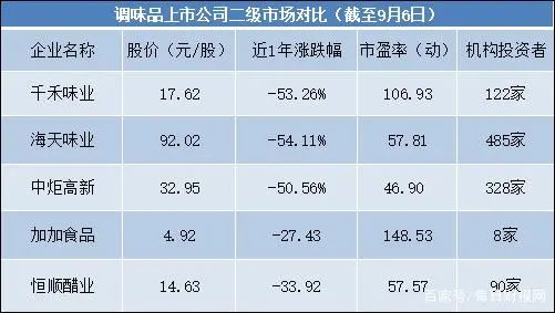 蛇蝎心肠 第8页