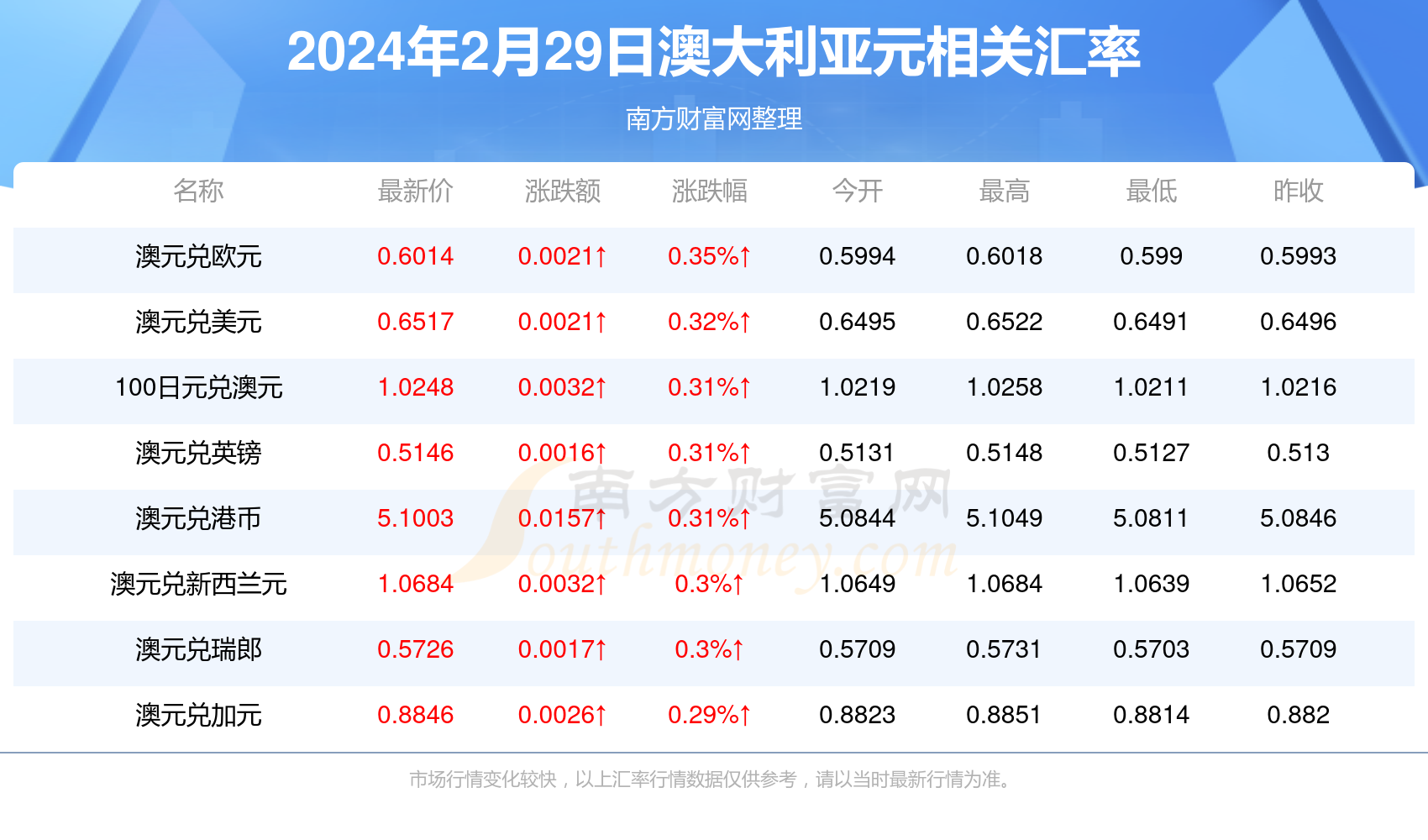 火红 第10页