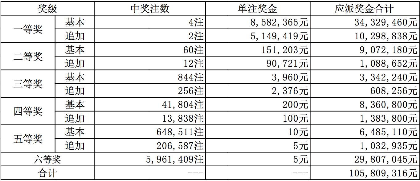 风平浪静 第6页