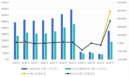 技术咨询 第502页