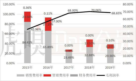 技术咨询 第499页