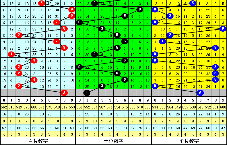 2024澳门今晚开什么号码,澳门彩票预测与号码分析，探索未来的幸运之门（关键词，澳门今晚开什么号码）