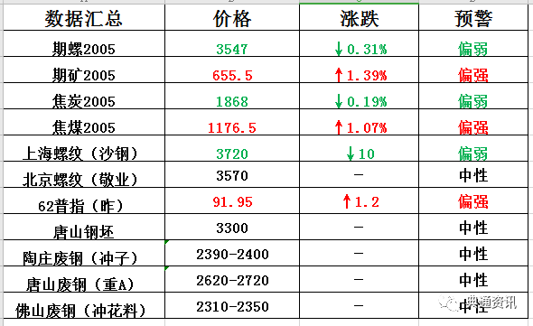 绵绵细雨 第5页