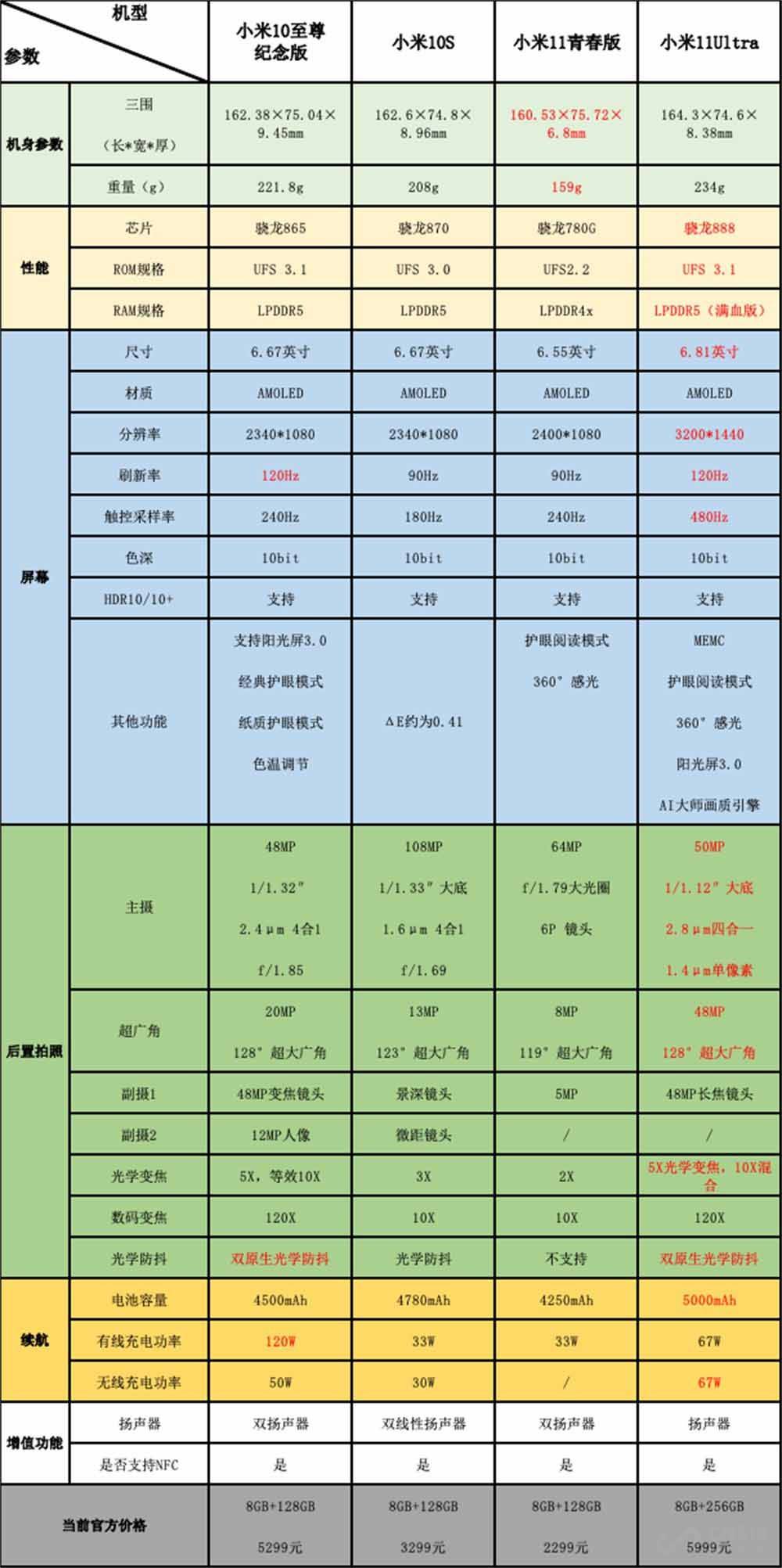 波涛汹涌 第5页