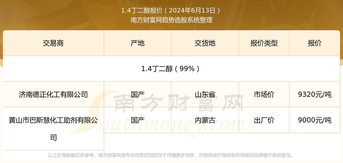 新奥彩2024年免费资料查询,新奥彩2024年免费资料查询，探索彩票行业的未来趋势与机遇