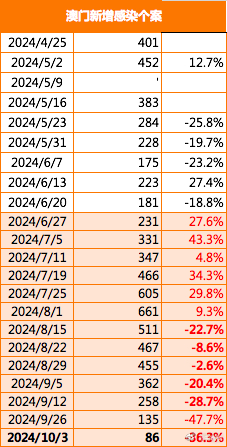 2024年澳门正版免费大全,探索澳门，2024年澳门正版免费大全的独特魅力