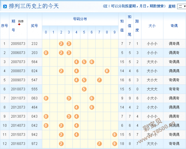 777788888新澳门开奖,探索新澳门开奖的奥秘，数字组合7777与8888的魅力