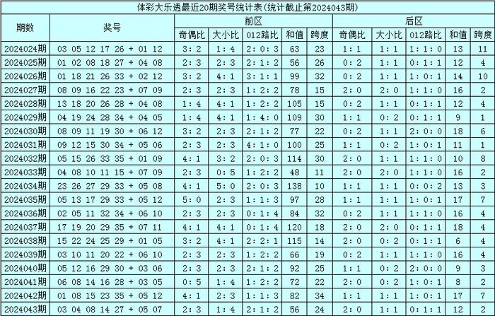 2024今晚香港开特马开什么,关于香港特马彩票的探讨与预测——以今晚（XXXX年XX月XX日）为例