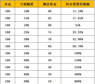 逐鹿中原 第4页