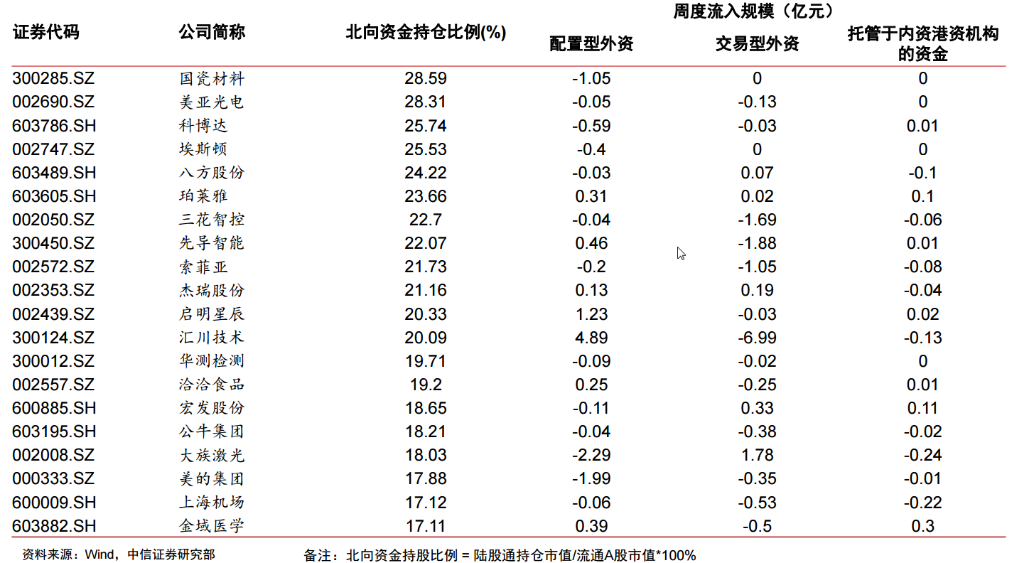 鹤发童颜 第5页