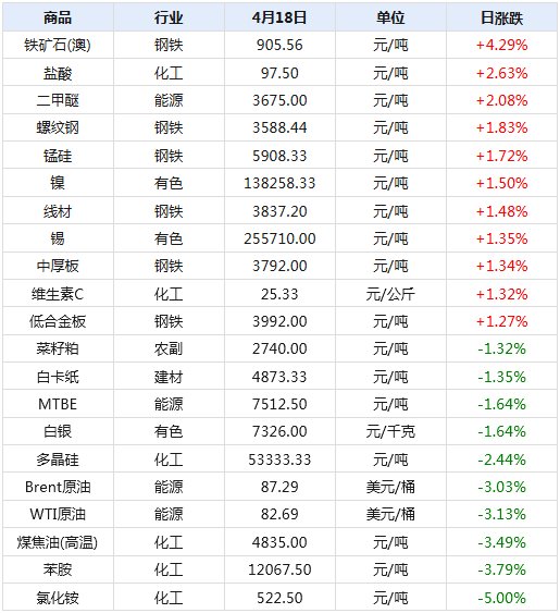 2024新澳天天开奖记录,揭秘2024新澳天天开奖记录，数据与策略的双重解析