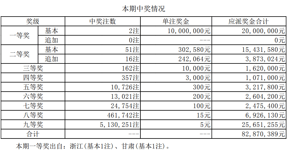 新澳门今期开奖结果查询表图片,新澳门今期开奖结果查询表图片，探索彩票世界的神秘面纱