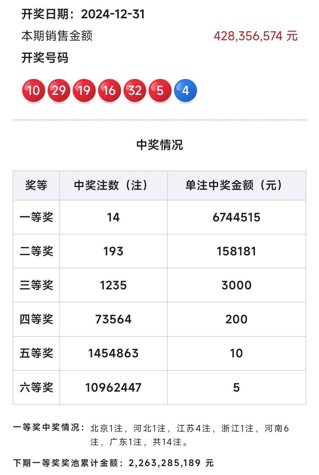 新澳门开奖结果 开奖号码,澳门彩票开奖结果及开奖号码分析