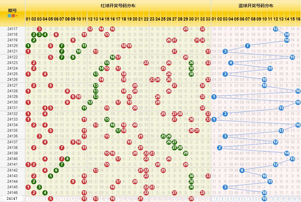 2025年1月15日 第2页