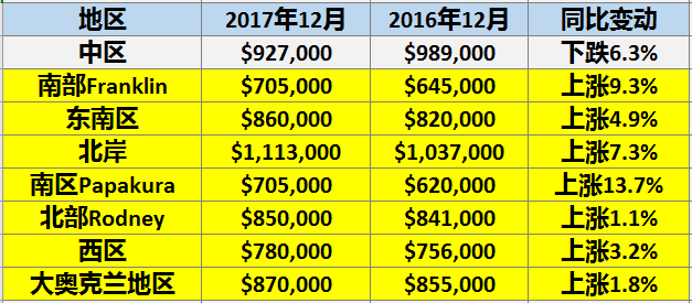 售前咨询 第23页