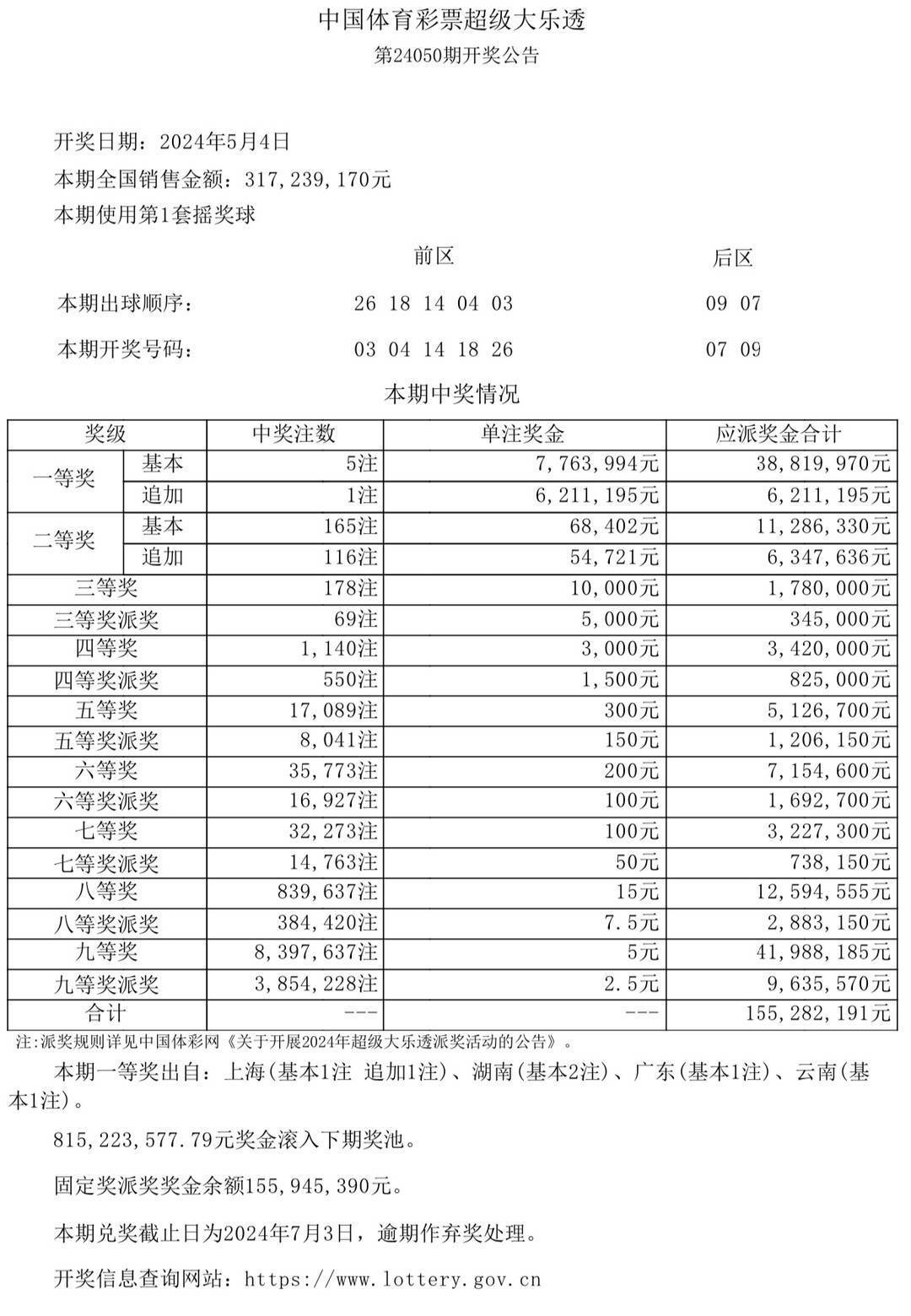 2025澳门今晚开奖结果,澳门彩票的未来展望与今晚开奖结果分析