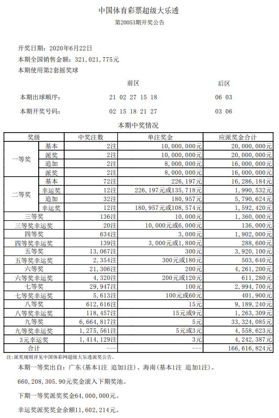 新澳门六开彩开奖结果2020年,新澳门六开彩开奖结果2020年回顾与展望