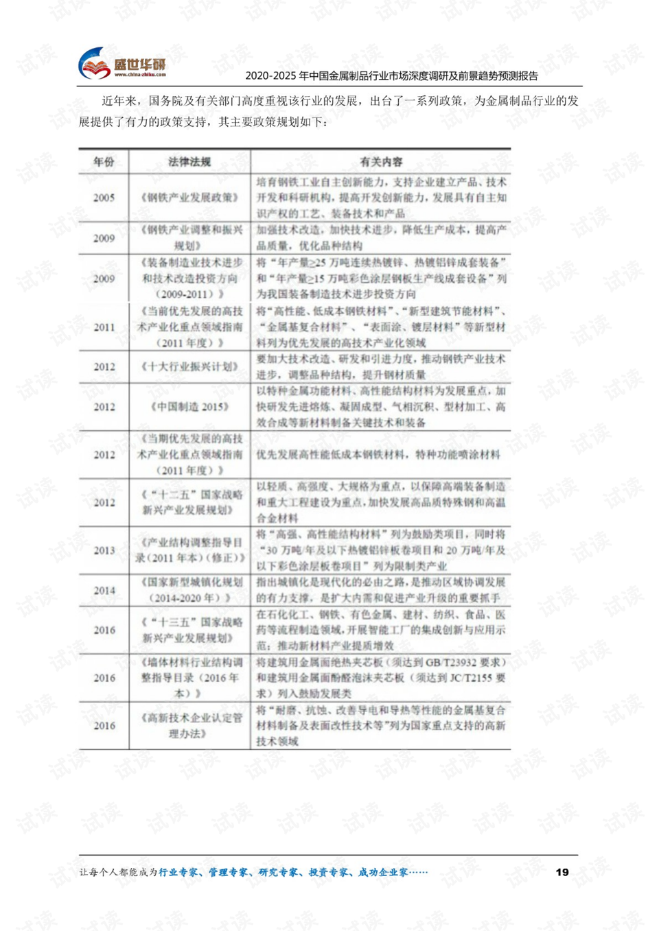 技术咨询 第13页