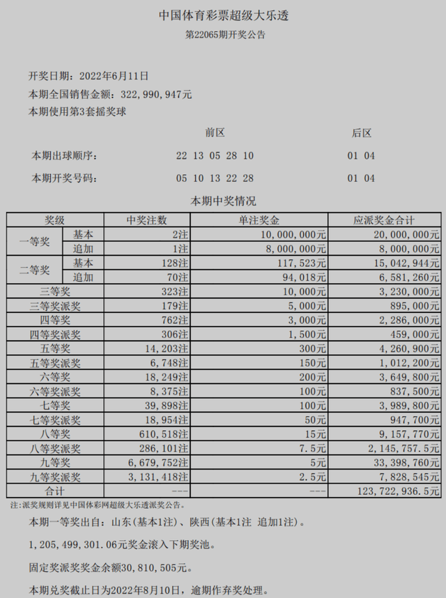 2025澳门六开奖结果出来,澳门彩票的未来展望，聚焦2025年六开奖结果