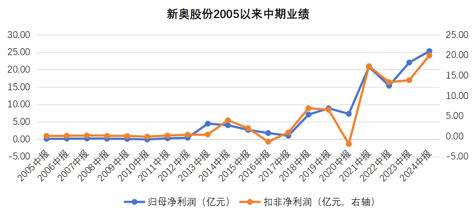 2025新奥历史开奖记录,揭秘新奥历史开奖记录，探寻未来的幸运之门（2025新奥历史开奖数据分析）