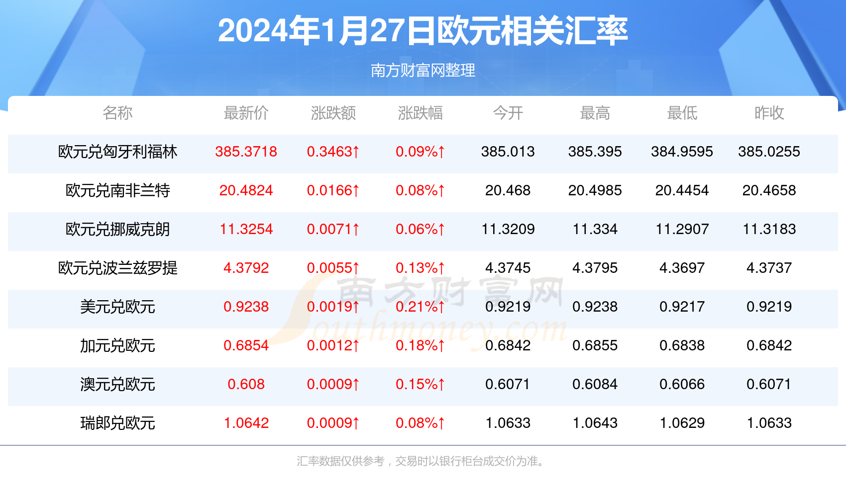 2025新澳天天彩资料大全最新版本119期 11-13-27-43-45-47P：40,探索新澳天天彩资料大全，最新版本揭秘与深度解读（第119期）