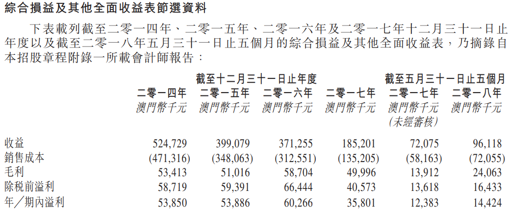 澳门资料大全正版资料2024年免费120期 08-09-15-33-35-38Q：06,澳门资料大全正版资料解析与探索，2024年免费120期展望