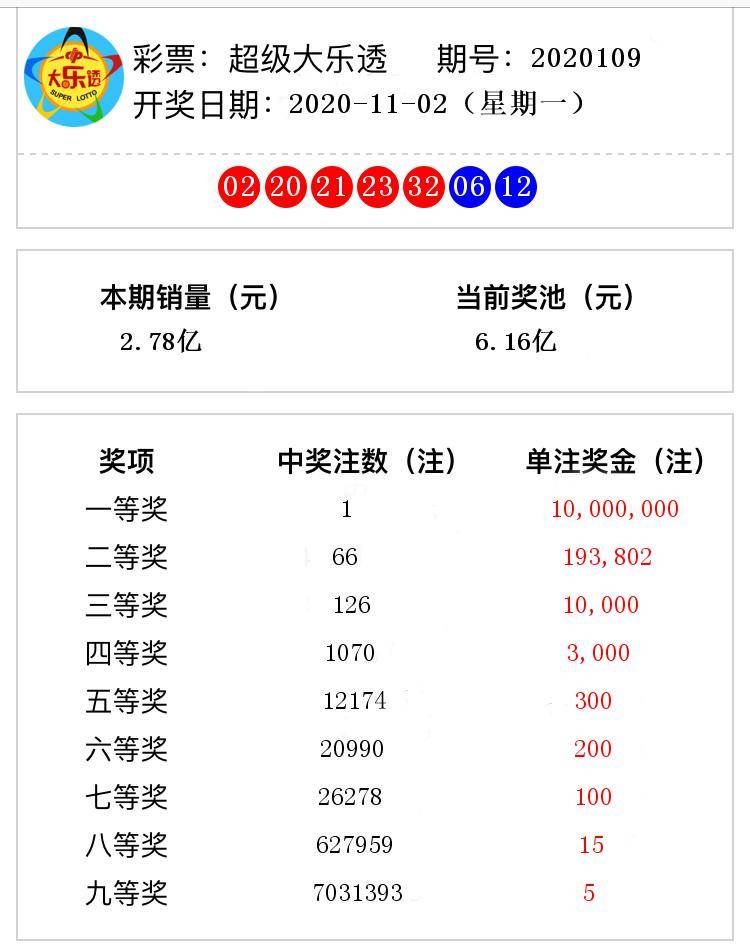 2025新澳彩免费资料021期 06-12-14-28-34-39Y：44,探索新澳彩世界，2025年第021期澳彩资料解析与预测