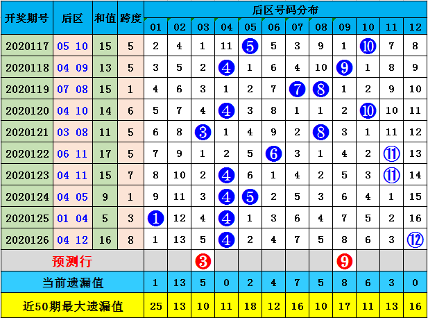 2025澳门资料大全免费083期 01-09-17-25-34-37A：27,澳门资料解析，探索2025年083期的数字奥秘（关键词，01-09-17-25-34-37A，27）