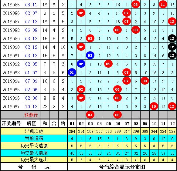 管家婆204年资料一肖098期 08-12-15-16-23-44A：41,管家婆204年资料一肖098期揭秘，探索数字背后的神秘故事