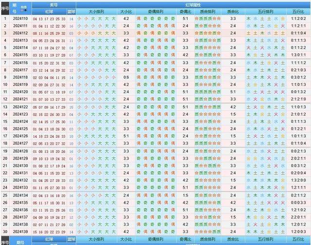 最准马会资料免费一119期 01-03-20-26-30-40K：36,最准马会资料免费一119期，深度解析与前瞻性预测