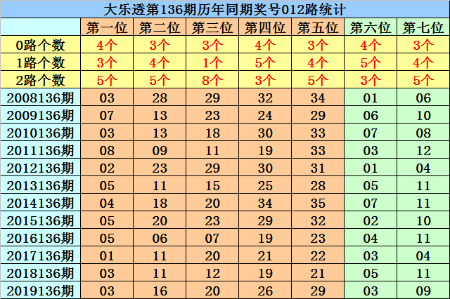 香港二四六天免费开奖136期 03-07-09-13-20-36C：11,香港二四六天免费开奖与彩民的期待，第136期的数字解读与预测