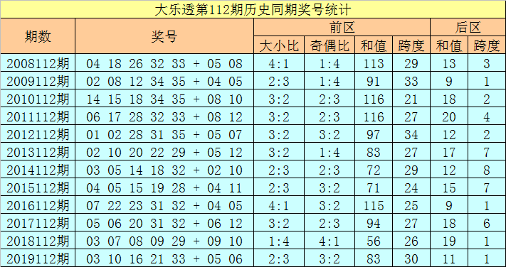 新澳门历史所有记录大全021期 06-12-14-28-34-39Y：44,新澳门历史所有记录大全第021期——揭秘数字背后的故事（06-12-14-28-34-39及特别号码Y，44）