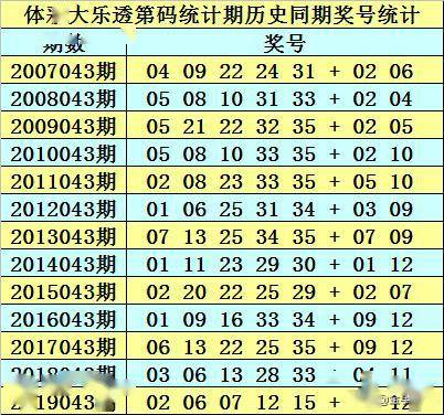 新澳门资料全年免费精准027期 01-05-10-26-27-34U：35,新澳门资料全年免费精准027期，探索精准数据的魅力与机遇