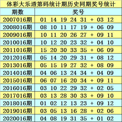 2025年澳门天天彩免费大全024期 18-11-08-14-42-45T：36,探索澳门天天彩，2025年024期彩票解析与预测