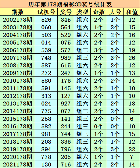 2025今晚新澳开奖号码077期 33-06-28-32-23-10T：31,探索未来幸运之门，解析今晚新澳开奖号码第077期